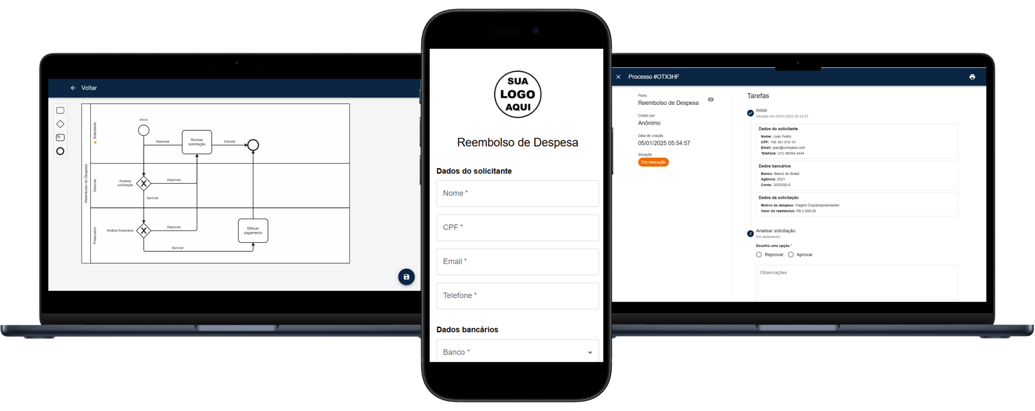 Fluxograma de reembolso de despesas