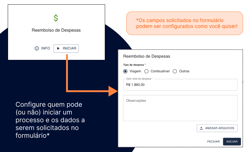 Exemplo de solicitação