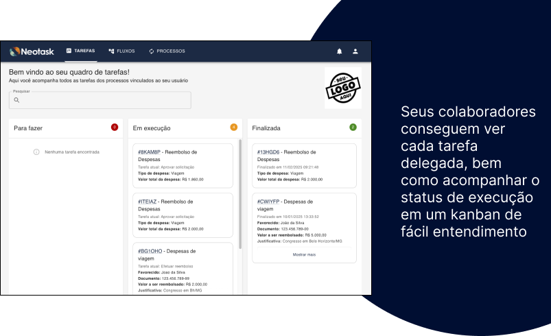 Visualização Kanban